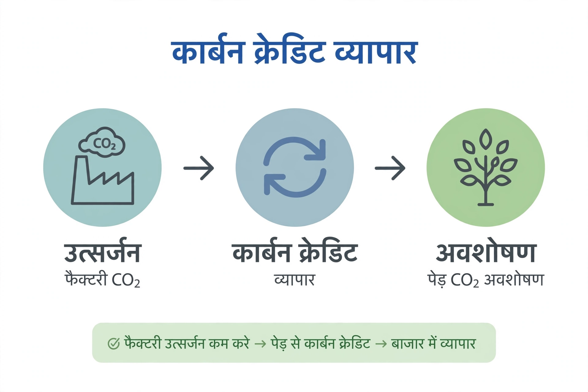 कार्बन क्रेडिट